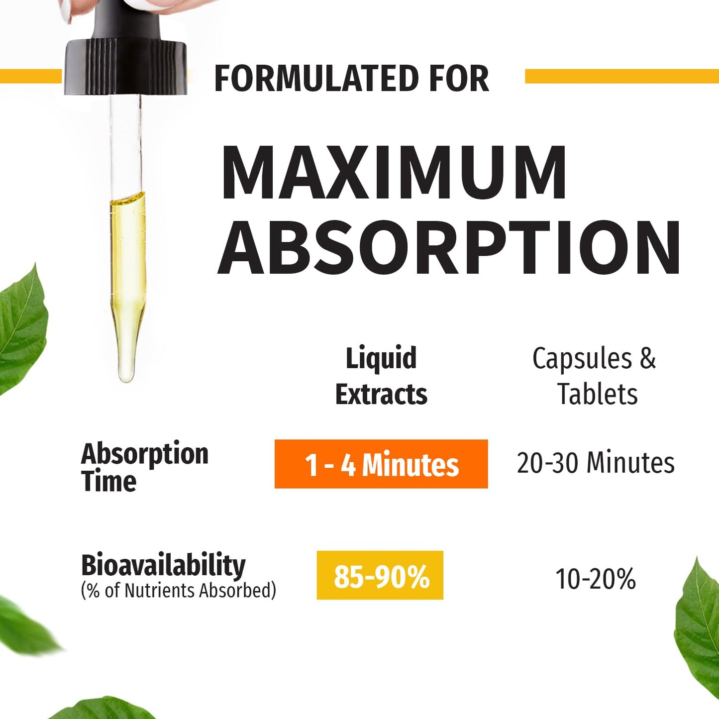 (2 Pack) Organic Vitamin D3 K2 Drops w MCT Oil Omega 3, 5000 IU, Vitamin D Liquid 5000 IU, No Fillers, Non-GMO Liquid D3 for Body’s Defenses & Faster Absorption, Unflavored, 2 Fl Oz Liquid Vitamin D3