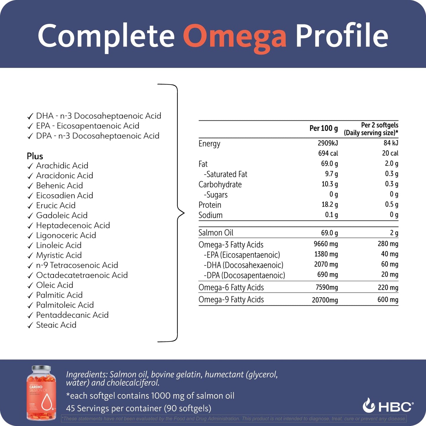 Cardio Triple Strength Omega 3 Fish Oil - 1000mg, Norwegian Salmon Oil with EPA, DHA & Astaxanthin, No Burp or Aftertaste, Omega 3 Fatty Acids Fish Oil Supplement for Eye, Brain & Heart - 90 Capsules