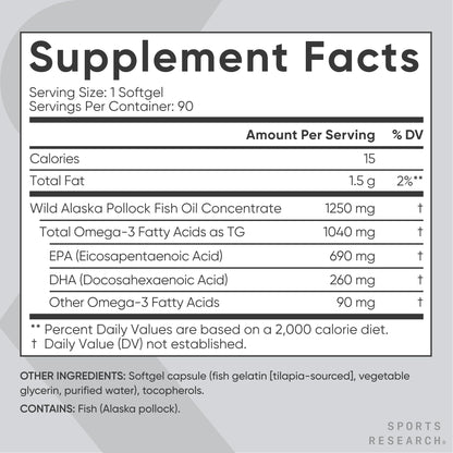 Sports Research Triple Strength Omega 3 Fish Oil - Burpless Fish Oil Supplement w/EPA & DHA Fatty Acids from Single-Source Wild Alaskan Pollock - 1250 mg, 90 ct