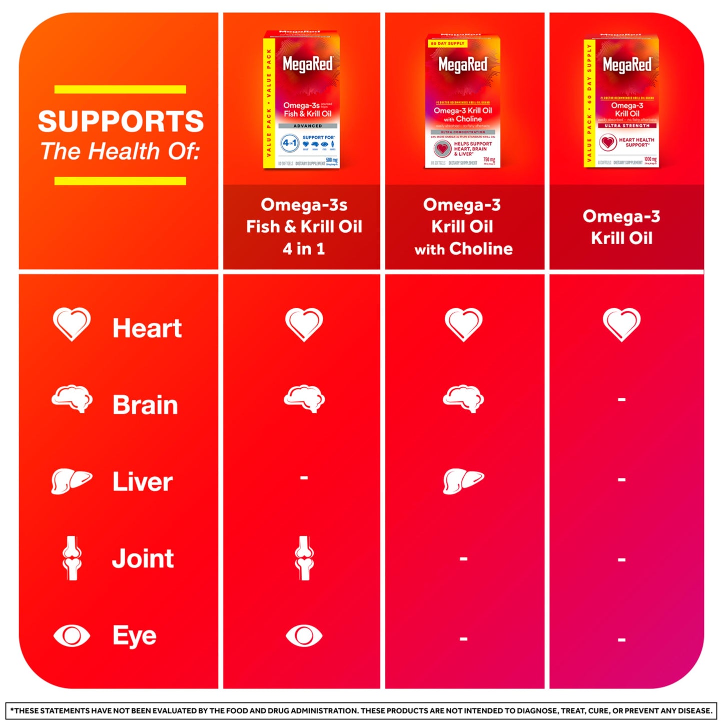 MegaRed Omega 3 Fish Oil & Antarctic Krill Oil Softgels for Brain, Heart, Joints & Eye Support, (80 Count Bottle), Concentrated Omega 3 Fatty Acid Supplement with EPA, DHA, Phospholipids