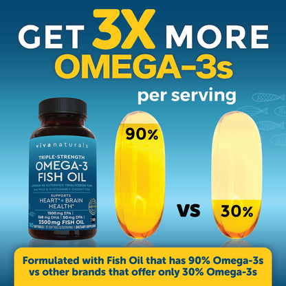 Viva Naturals Triple Strength Omega 3 Fish Oil Supplement - 2500 mg Fish Oil with Re-Esterified Omega 3 Fatty Acids Including EPA, DHA DPA - 180 Pescatarian-Friendly Softgels