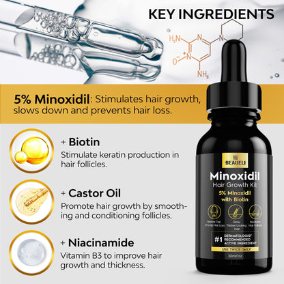 5% Minoxidil for Men Hair, Minoxidil for Women Hair Growth, Minoxidil for Men Beard Growth, Minoxidil 5 Percent, Hair Regrowth for Men, Hair Loss Treatments for Women 1oz